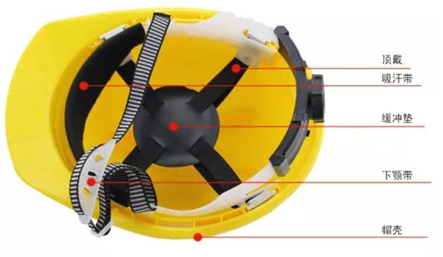 昆明安全帽，安全買冷知識(shí)你知道嗎？